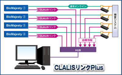 CLALISリンクPlus