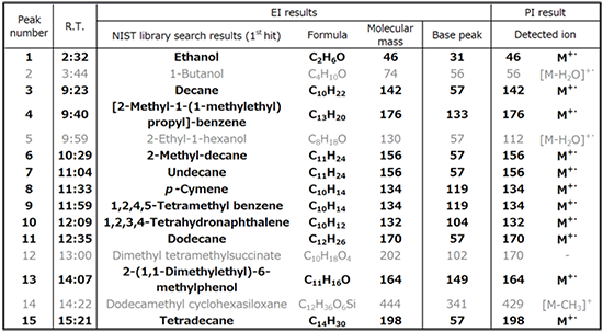 Analytical results of epoxy adhesive
