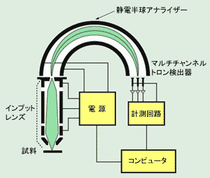 図2 JAMP-9500F 断面および原理図