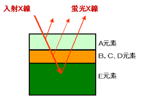 図7 薄膜FP法の模式図