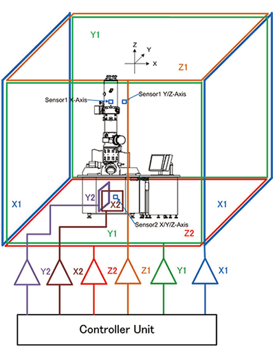 傾斜磁場・EELS 対応システム（EM-78230FEELS)