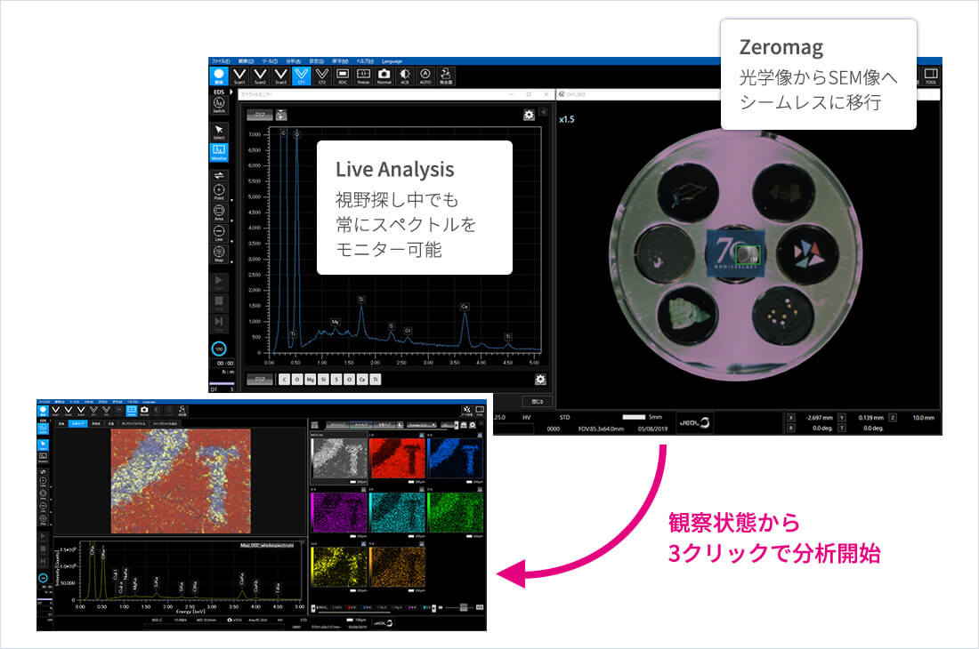 Zeromag 光学像からSEM像へシームレスに移行 Live Analysis 視野探し中でも常にスペクトルをモニター可能