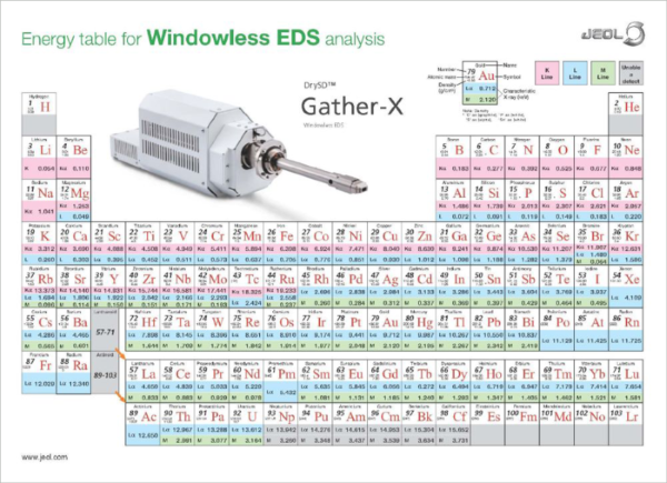 EDS分析用 特性X線 エネルギー表