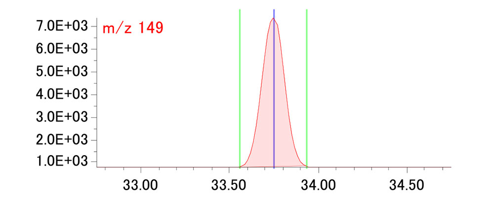 Figure 2. SIM chromatogram of Di(2-ethylhexyl)phthalate at 5μg/L 