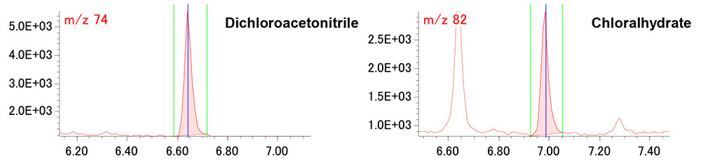 Figure 4. SIM chromatograms of dichloroacetonitrile & chloralhydrate at 1μg/L