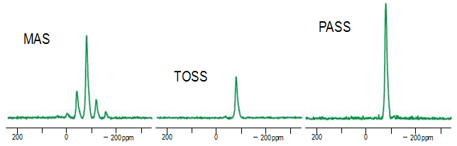 MAS、TOSS、PASSスペクトルの比較
