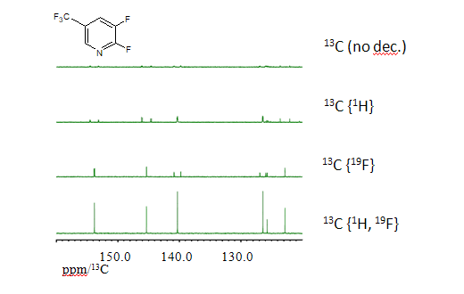 図1:各種13C NMRの測定