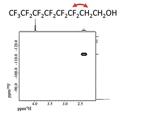 図２：1H-19F 異種核COSY