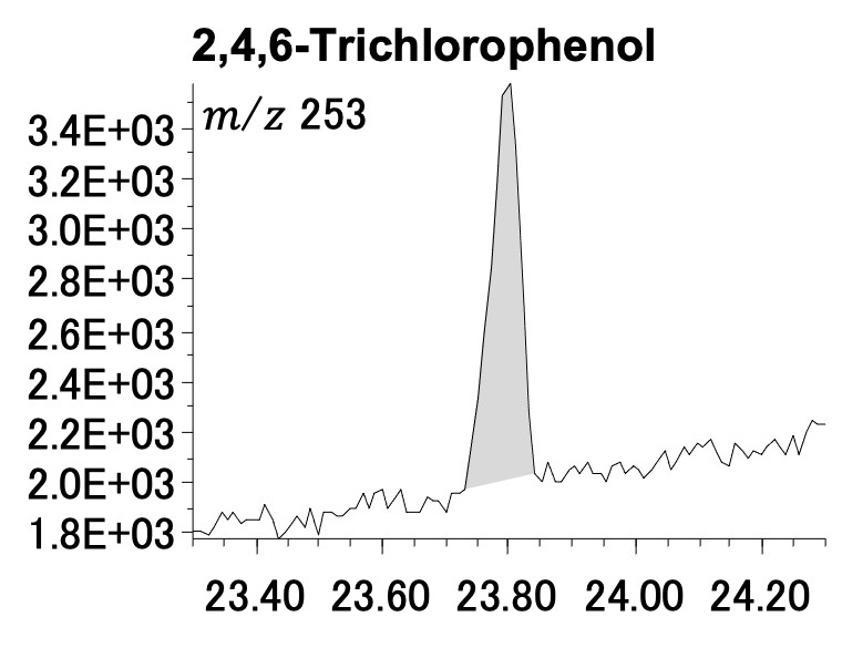 Figure 4 2,4,6-Trichlorophenol acid