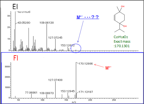 Fig. 3 EI and FI mass spectra of a diol compounds