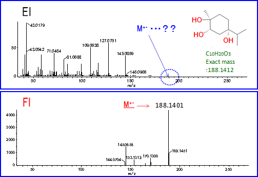 Fig. 4 EI and FI mass spectra of a triol compounds