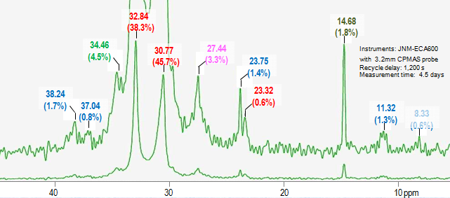 固体高分子材料に対する定量nmr 低密度ポリエチレンのキャラクタリゼーション アプリケーション 日本電子株式会社