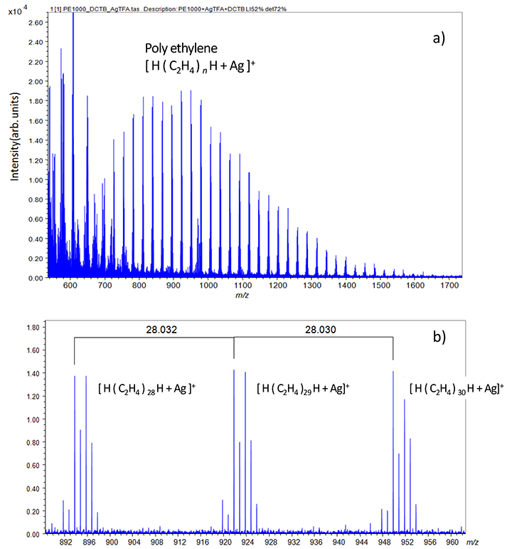 Mass spectrum of PE1000. Distribution of [ H ( C2H4)n H + Ag ]+ was observed around m/z 1000. 