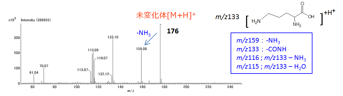 LC-MS results using SALNAC cartridge.