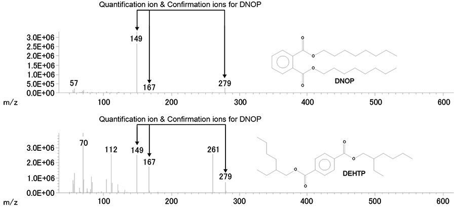 Mass spectrum of DNOP & DEHTP