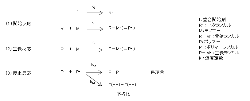 反応 ラジカル