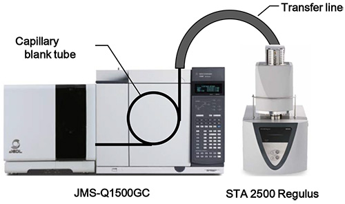 日本電子製 四重極型質量分析計 JMS-Q1500GC