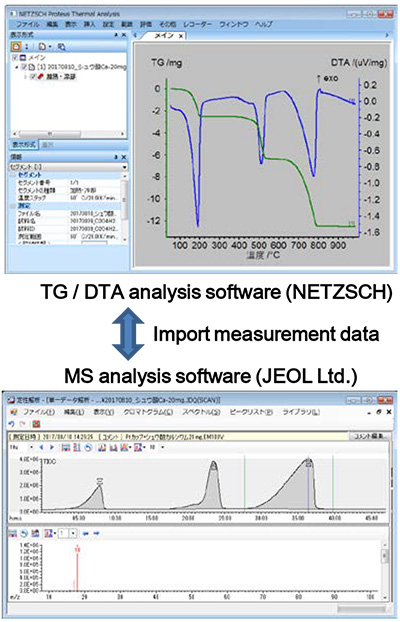 日本電子製 四重極型質量分析計 JMS-Q1500GC