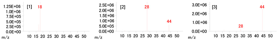 Mass spectra of TICC peak