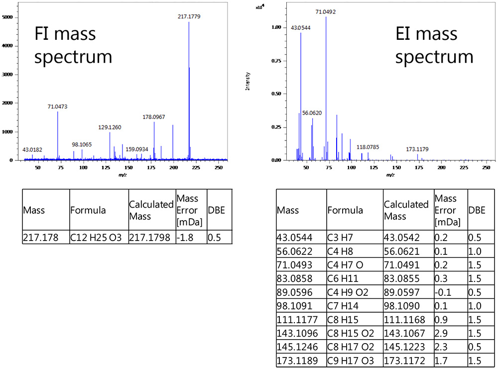 EI and FI mass spectra and accurate mass measurement results for the unknown component (R.T. 4.55 min) in the sample B.