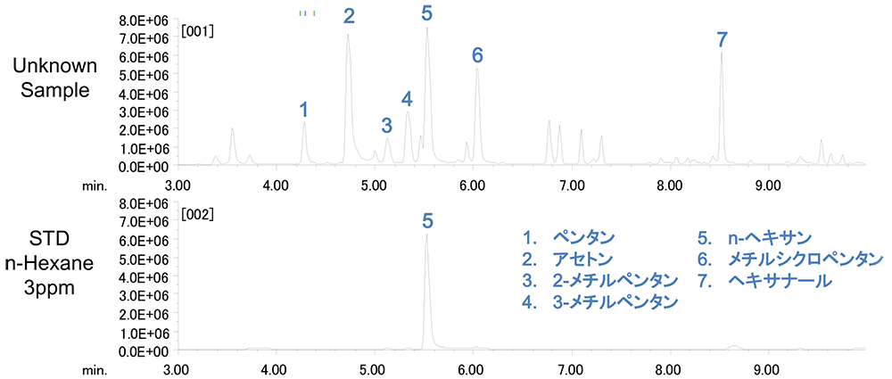 TIC chromatograms