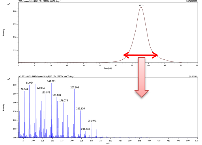 TG EI TOFMS data:TIC chromatogram and EI mass spectrum