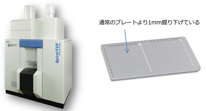 JMS-S3000 SpiralTOF(TM) and the plate used for introducing the acrylic plate.
