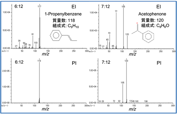 Mass spectra for 1-Propenylbenzene and Acetophenone