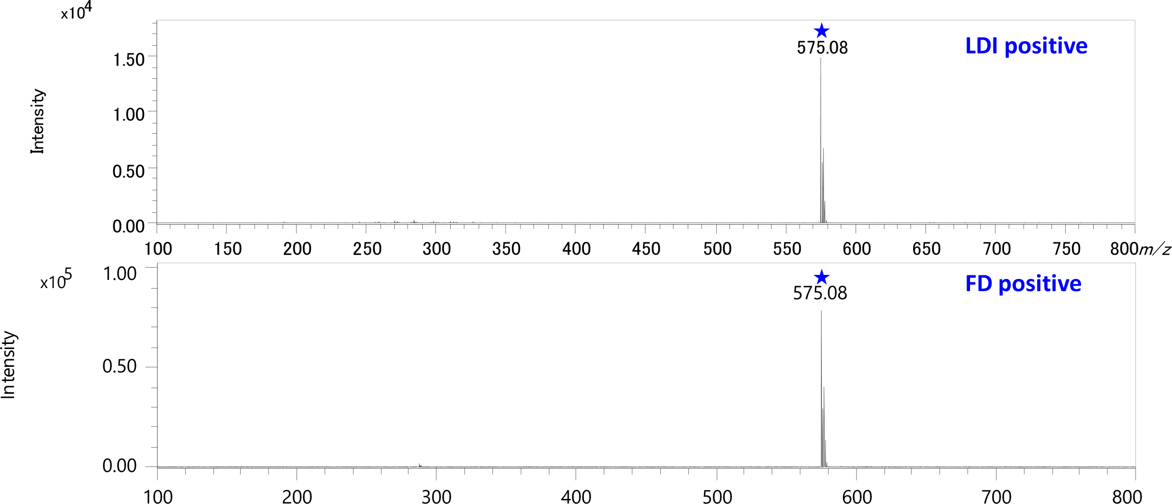 Mass spectra of copper(II) phthalocyanine (α-form) using LDI positive and FD positive ion mode