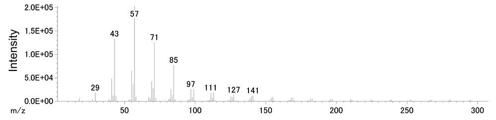 Figure2.Mass spectrum