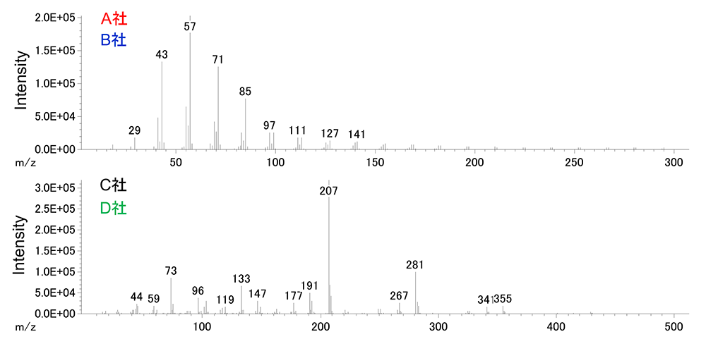 Figure9. Mass spectra