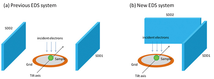 電子線トモグラフィーによる半導体材料の解析 Fig.2