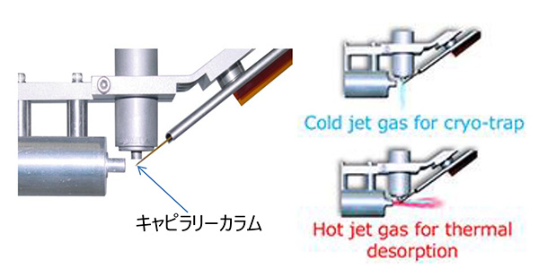 GC×GCモジュレーター模式図