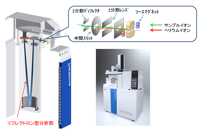 JMS-T200GCの各部模式図