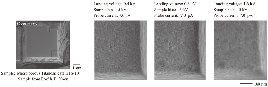 (a) Comparison of diﬀerent landing voltages.
