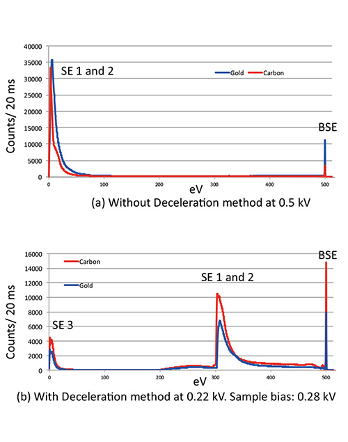 Comparison of AES spectrum with and without deceleration method.