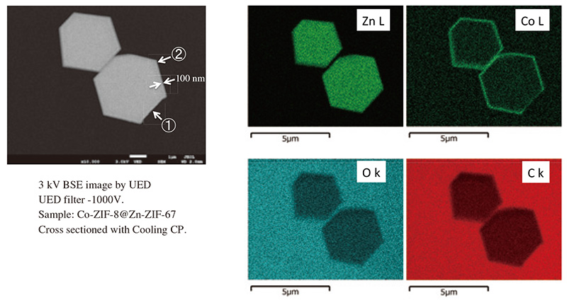 EDS analysis for cross section of Co-ZIF-8@Zn-ZIF-67.