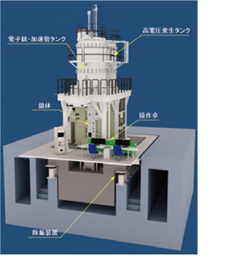 超高圧電子顕微鏡の俯瞰図