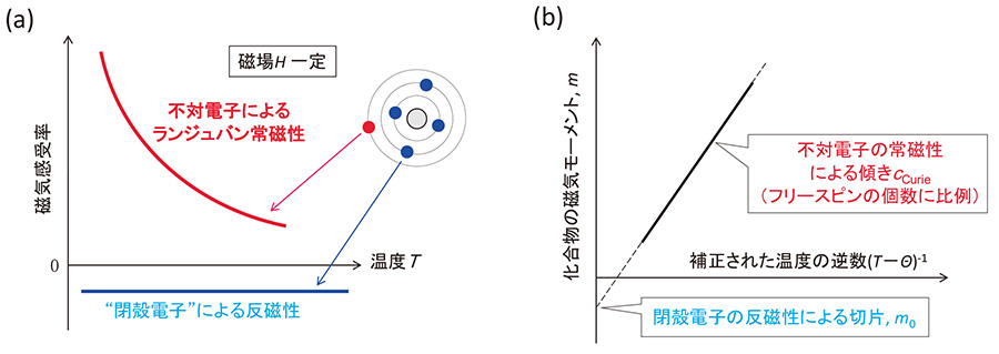 本定量分析法の原理