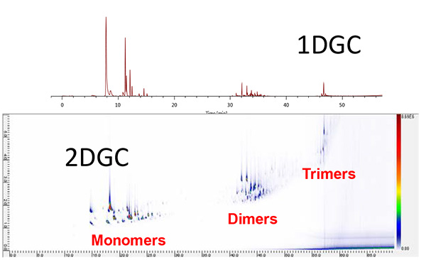 Comparison of the 1DGC and 2DGC TICCs