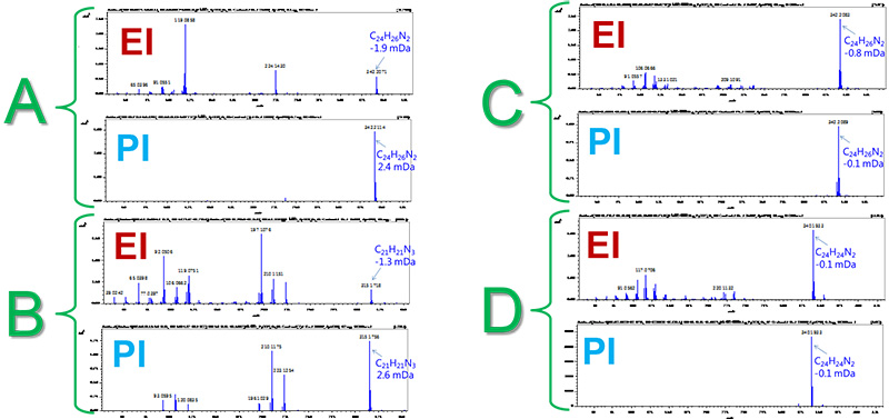 Mass spectra and accurate mass analysis for the compound A , B. C and D on the 2DGC TICC.