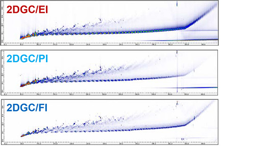 GCxGC/EI , PI and FI TICCs