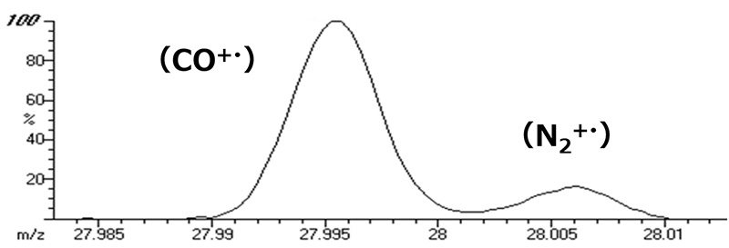 マススペクトル(質量分解能:R≒5,000)