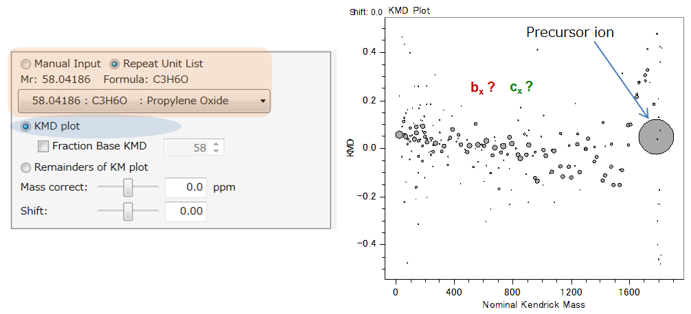 Fig. 2. “Regular” KMD plot (base unit: propylene oxide C3H6O from the repeat unit list) using msRepeatFinder.