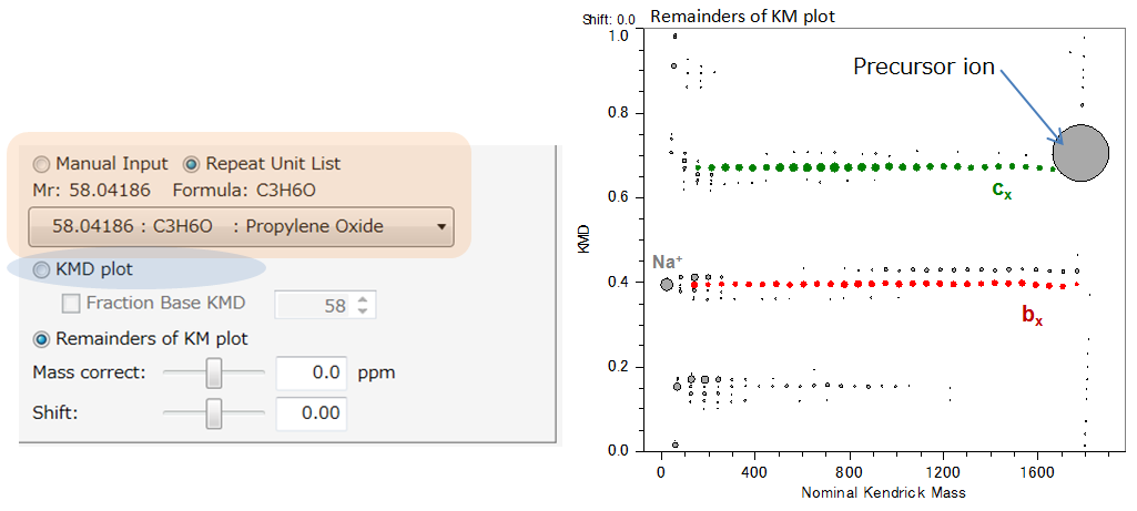 Fig. 3. RKM plot (base unit: propylene oxide C3H6O from the repeat unit list) using msRepeatFinder.