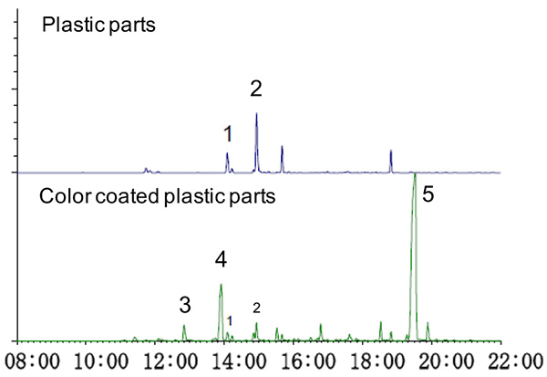 TIC chromatograms