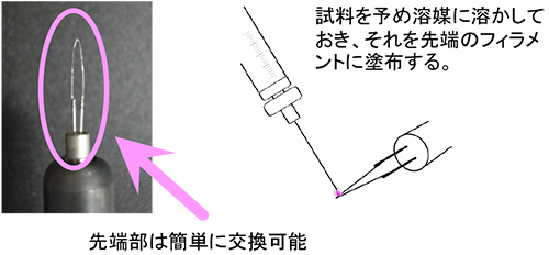 フィラメントタイプF: DEP