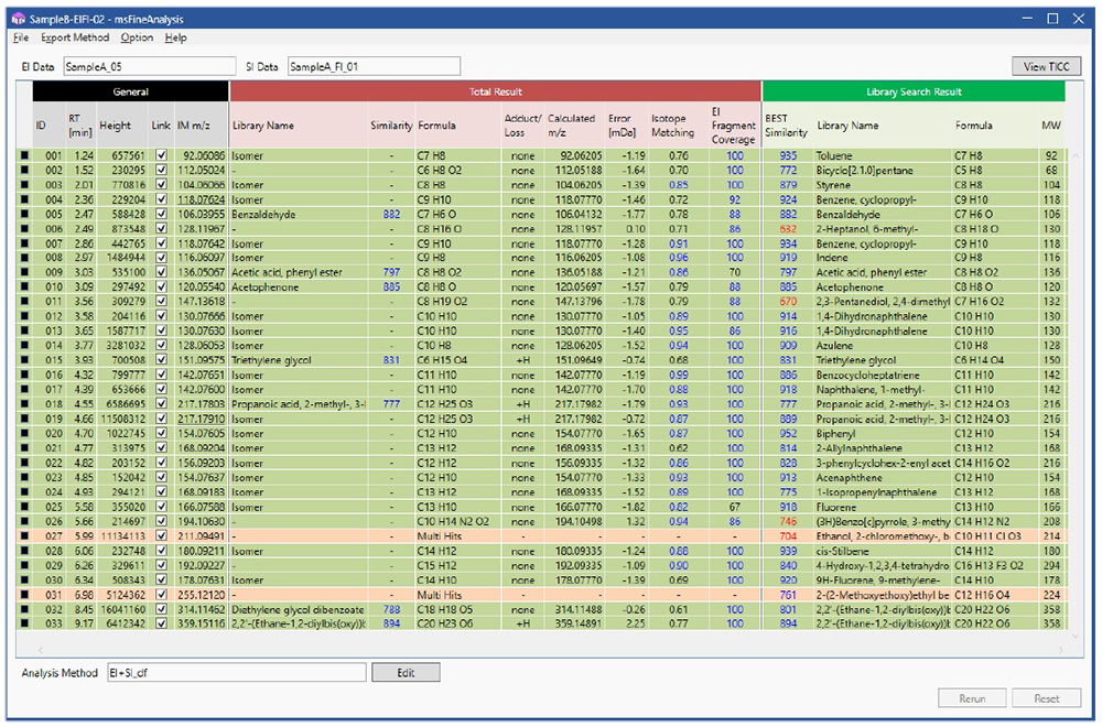 Integrated qualitative analysis result on the msFineAnalysis