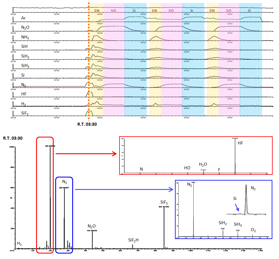 Fig.4: Monitoring of Deposition process