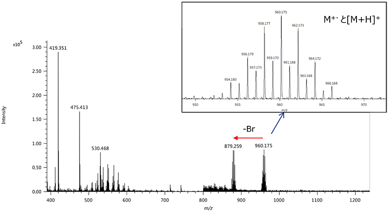 Mass spectrum of decabromodiphenyl ether